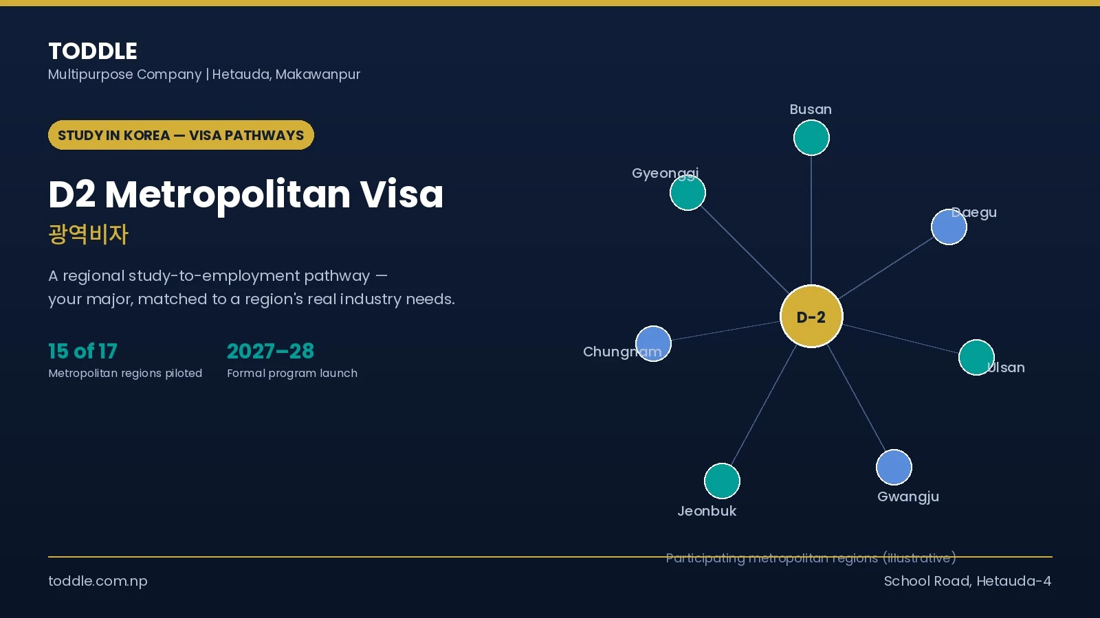 D2 Metropolitan Visa (광역비자) Counselling Services