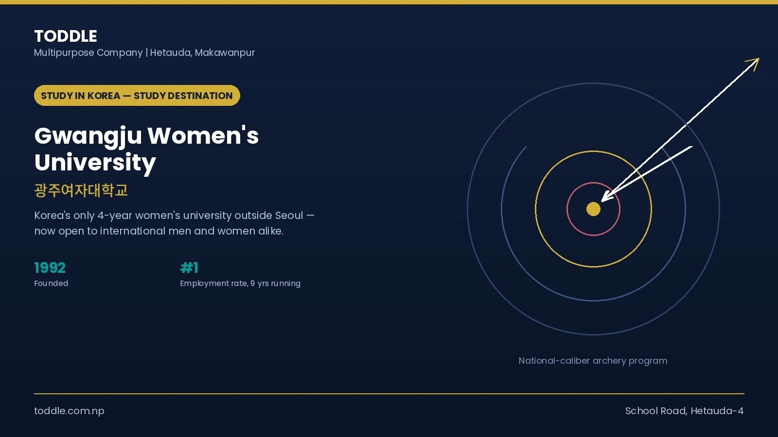 Gwangju Women's University